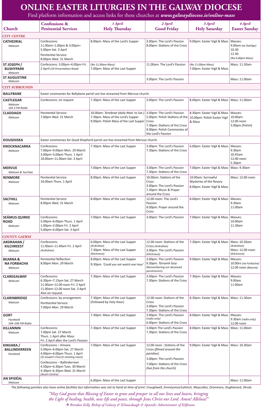 Text schedule of Easter liturgies